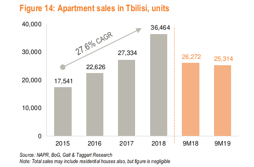 Investissement Immobilier Tbilissi Géorgie