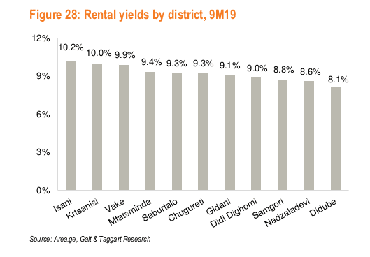 investissement Immobilier Tbilissi Géorgie