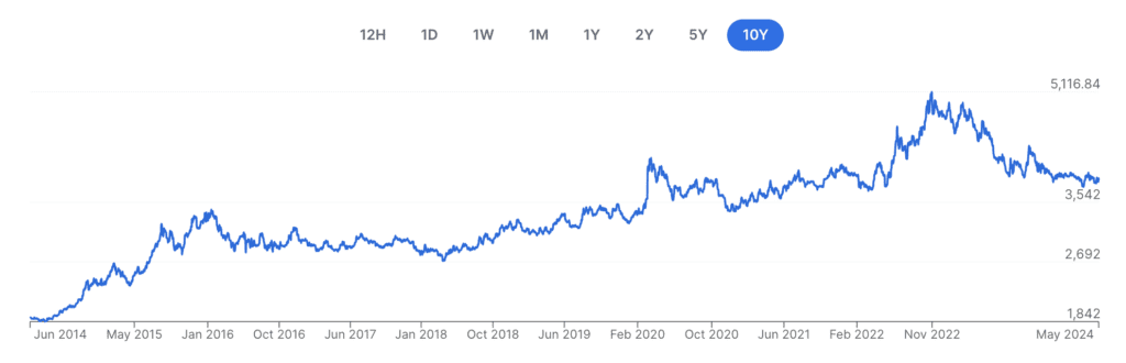 taux de change USD à COP