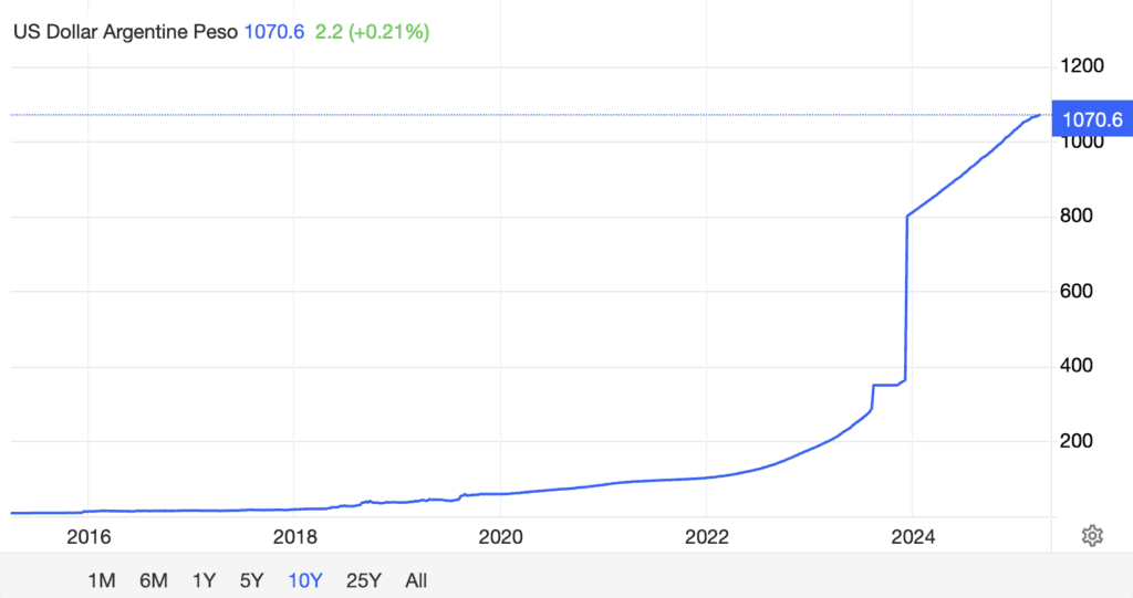 Le taux officiel USD / ARG
