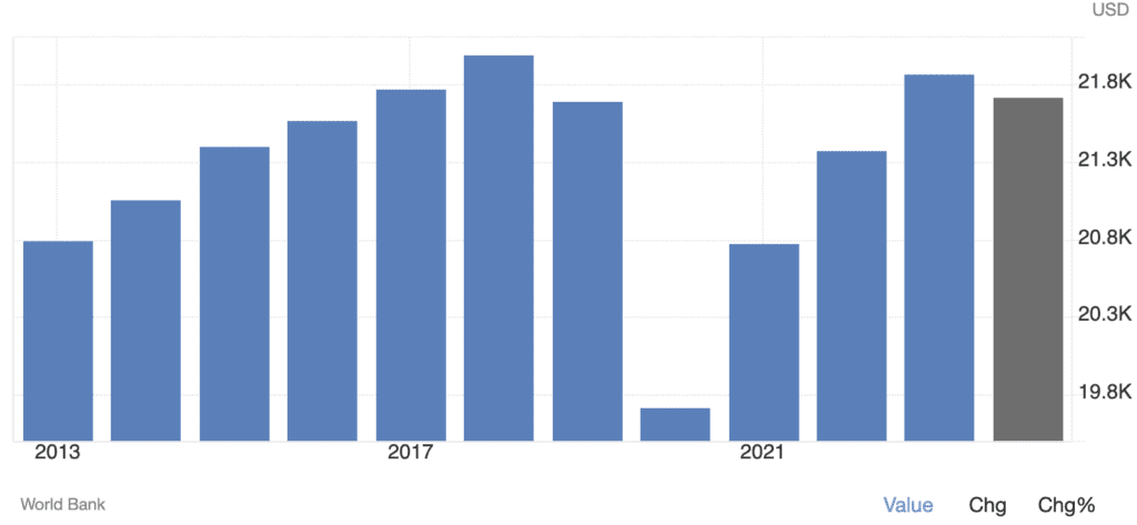 Graphic of Mexican GDP growth PIB ppp mexique