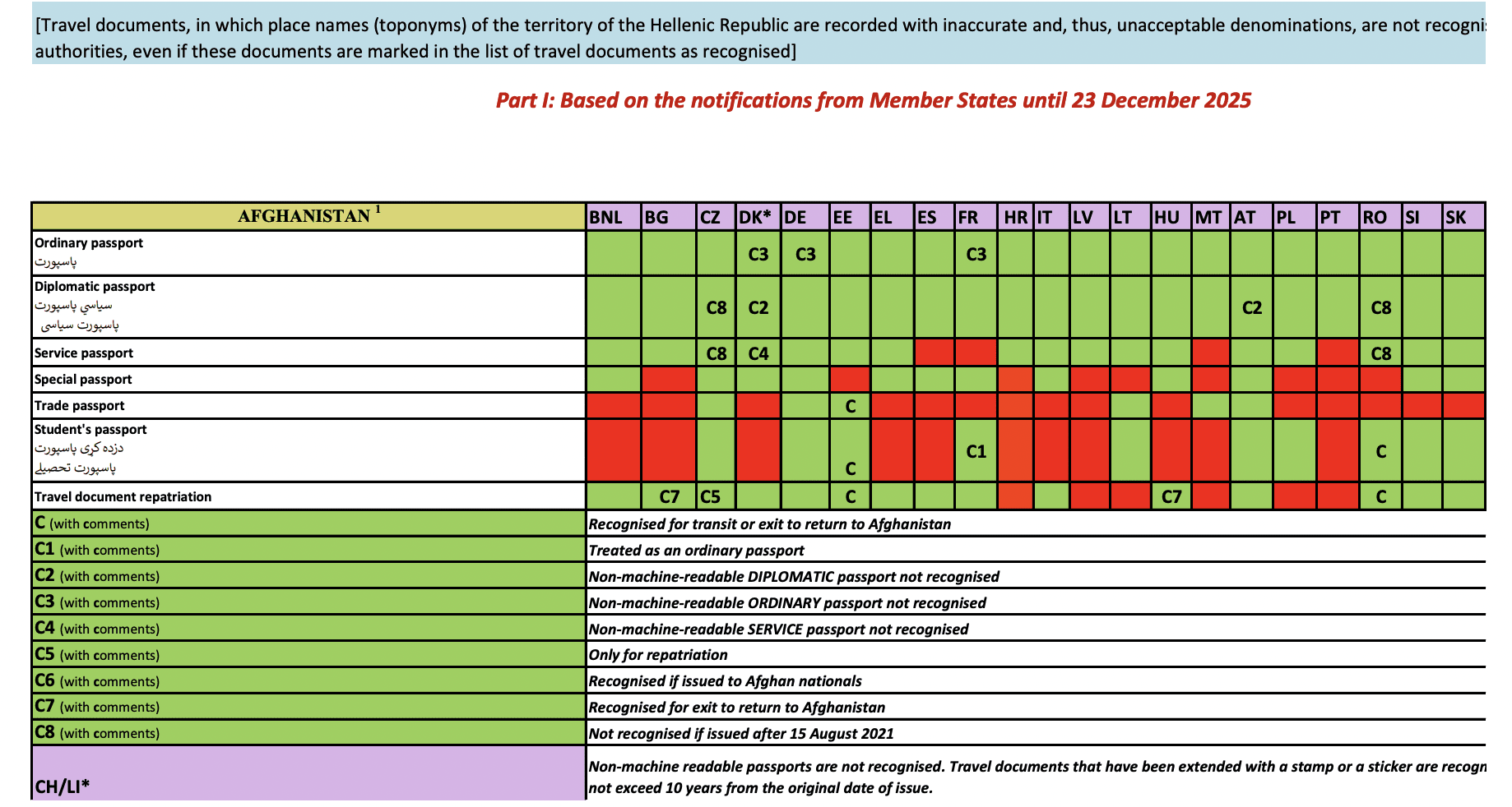 Pays de l'UE qui reconnaissent ou non le passeport de voyage panaméen / passeport spécial panaméen