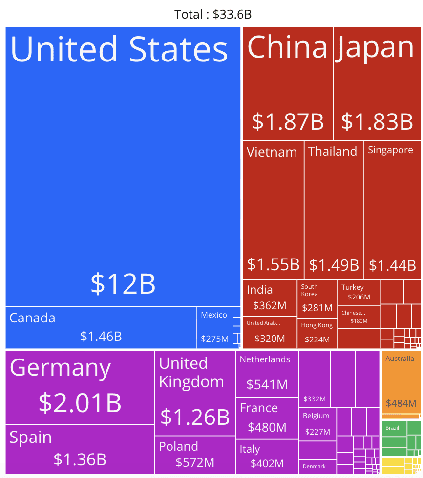 destinations d'exportation du Cambodge