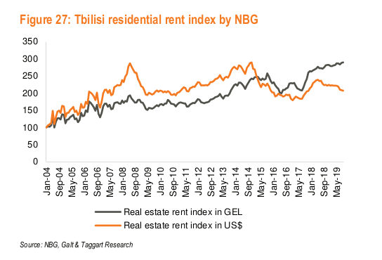 Investissement Immobilier Tbilissi Géorgie