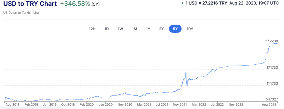 taux de change usd livre turque