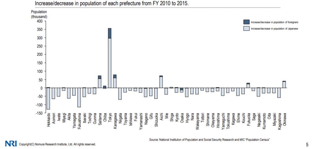 demography real estate investing eastern europe