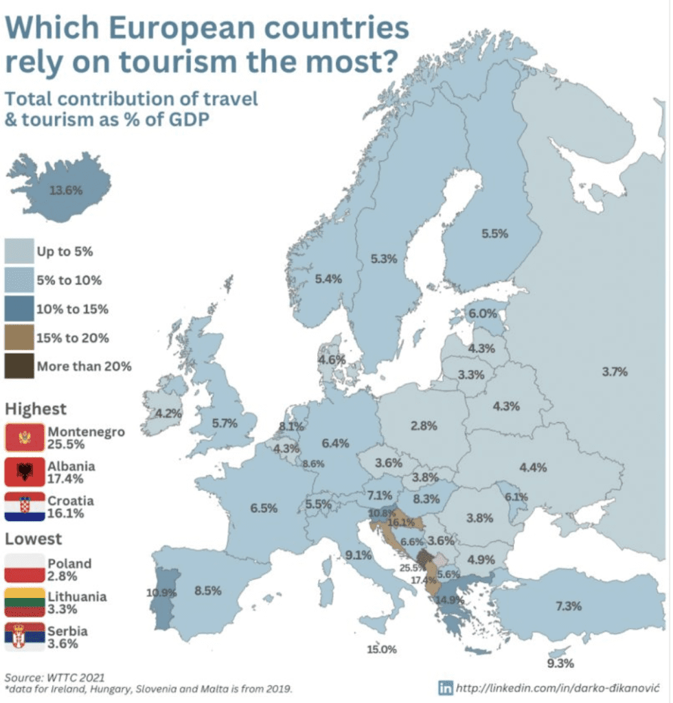 Tourisme en pourcentage du PIB par pays en Europe